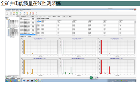 電能質量在線監測系統